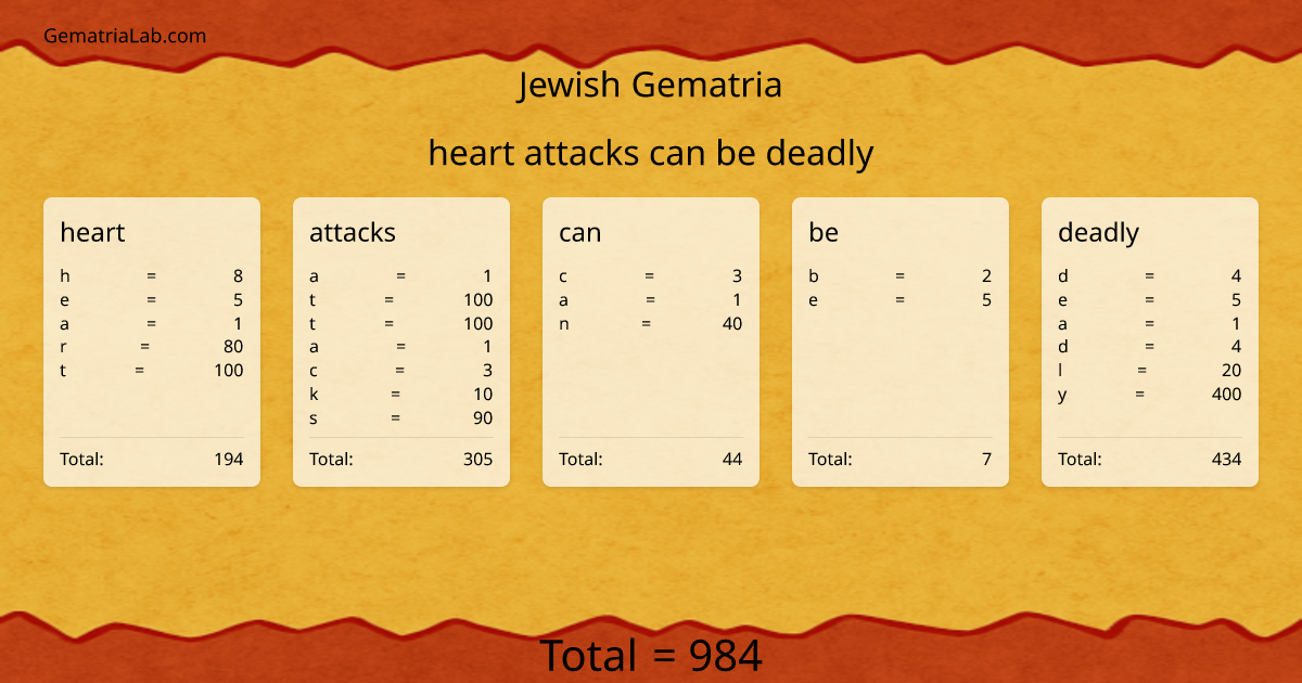 heart attacks can be deadly in jewish Gematria